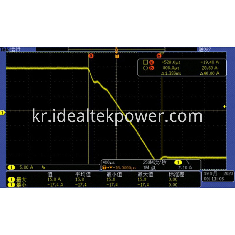 Bidirectional Power Supplies Single Module Forward 15A to Reverse 15A Switching Waveform (Switching time less than 1.4mS)